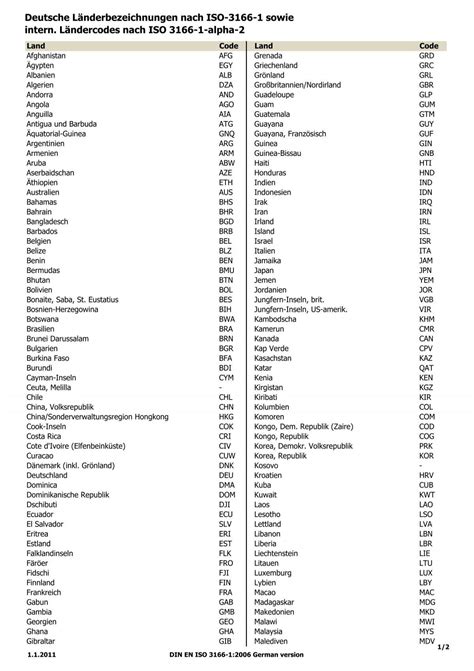 internationaler ländercode deutsch.